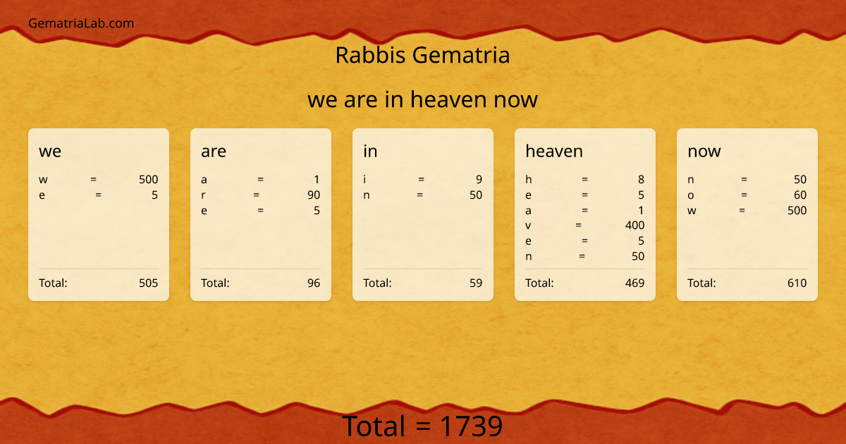 we are in heaven now in rabbis Gematria